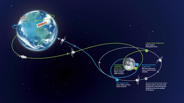 NASA image: Artemis 1 Mission Overview Map